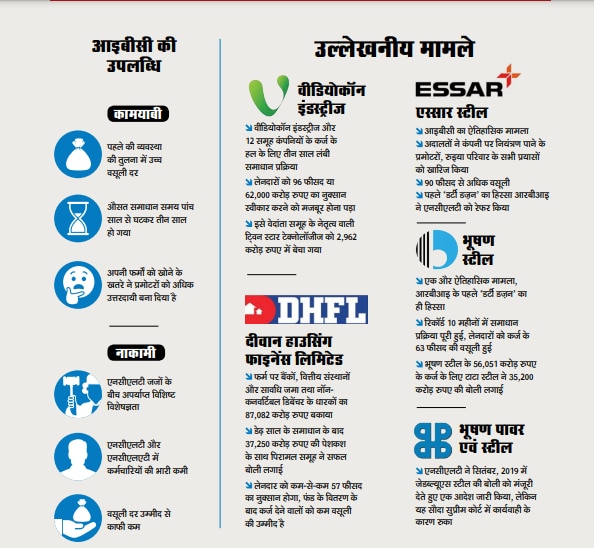 दिवालिया पहल से पहले दिवाला