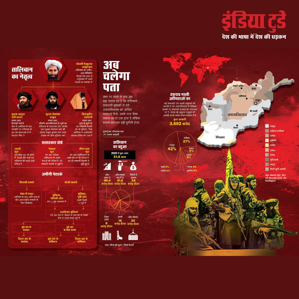 तालिबान का बटुआ