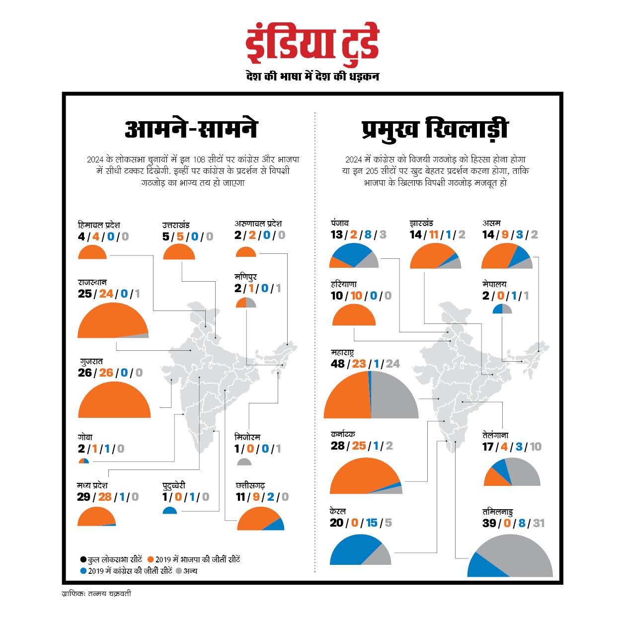 विरोध में तो साथ मगर संदेह के साथ