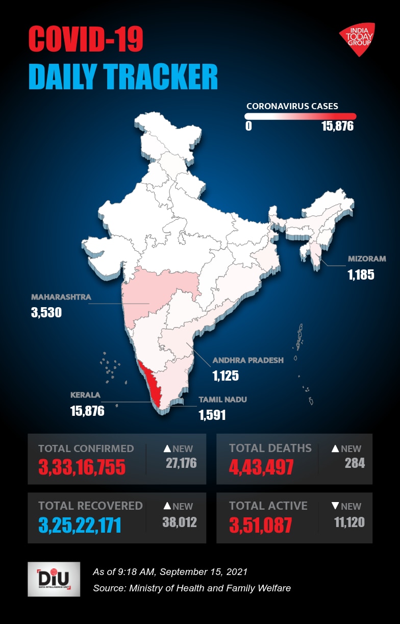 Daily Covid Cases in India (DIU Report)