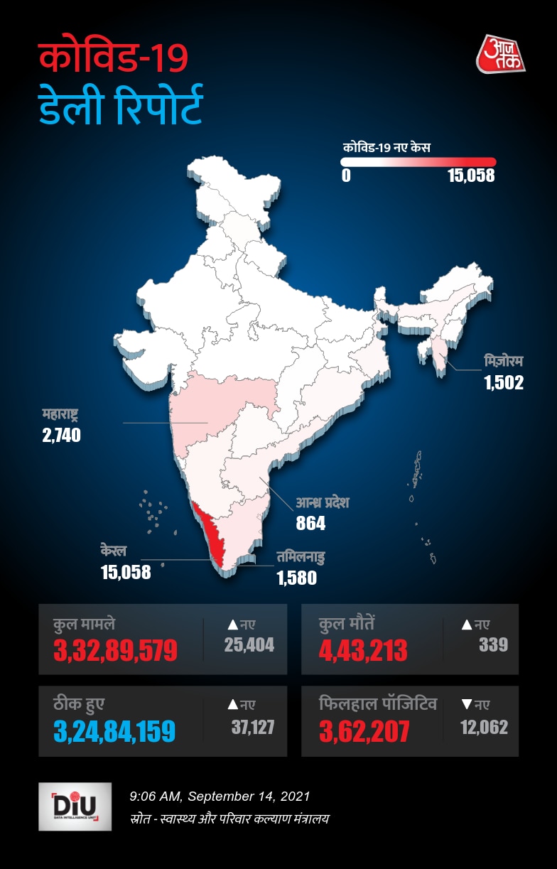 Daily Covid Cases in India (DIU Report)