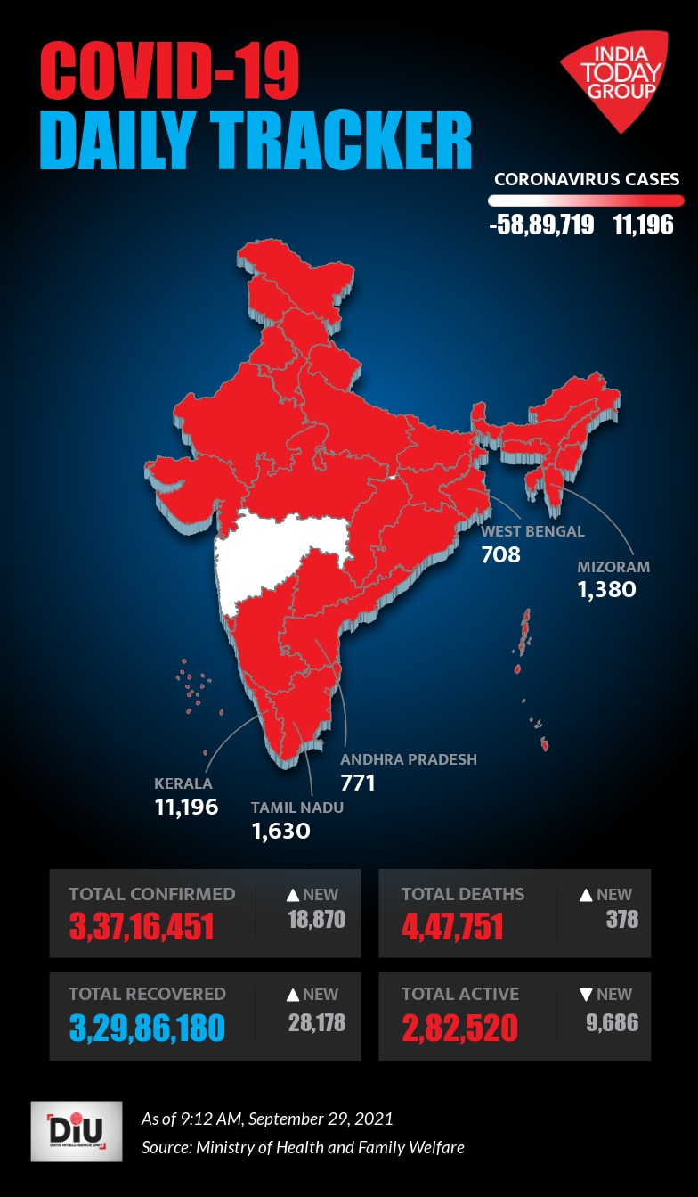 Daily Covid Cases in India (DIU Report)