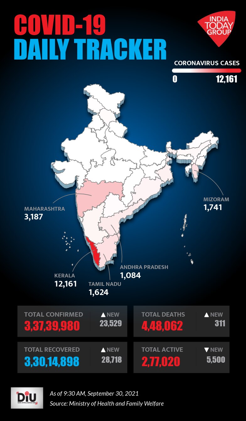 Daily Covid Cases in India (DIU Report)
