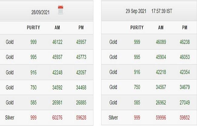 Gold Rate Silver Price Today 29 September 2021