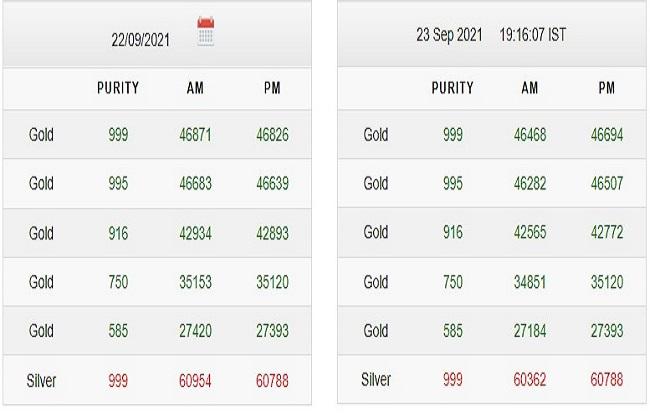 Gold Rate Silver Price Today