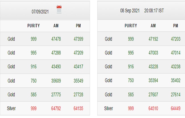 Gold Rate Silver Price Today 