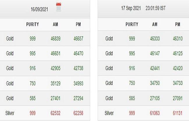 Gold-Silver Price Today