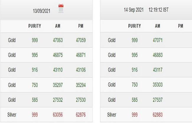 Gold Rate Silver Price Today 14 September 2021