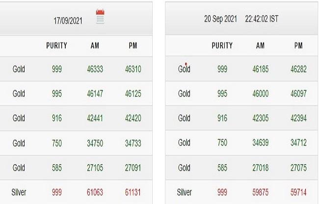 Gold Silver Price Today