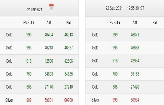 Gold Rate Silver Price Today 22 September 2021