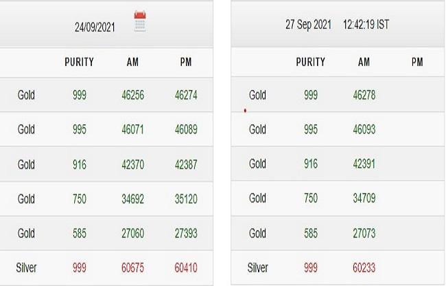 Gold Rate Silver Price Today 24 September 2021