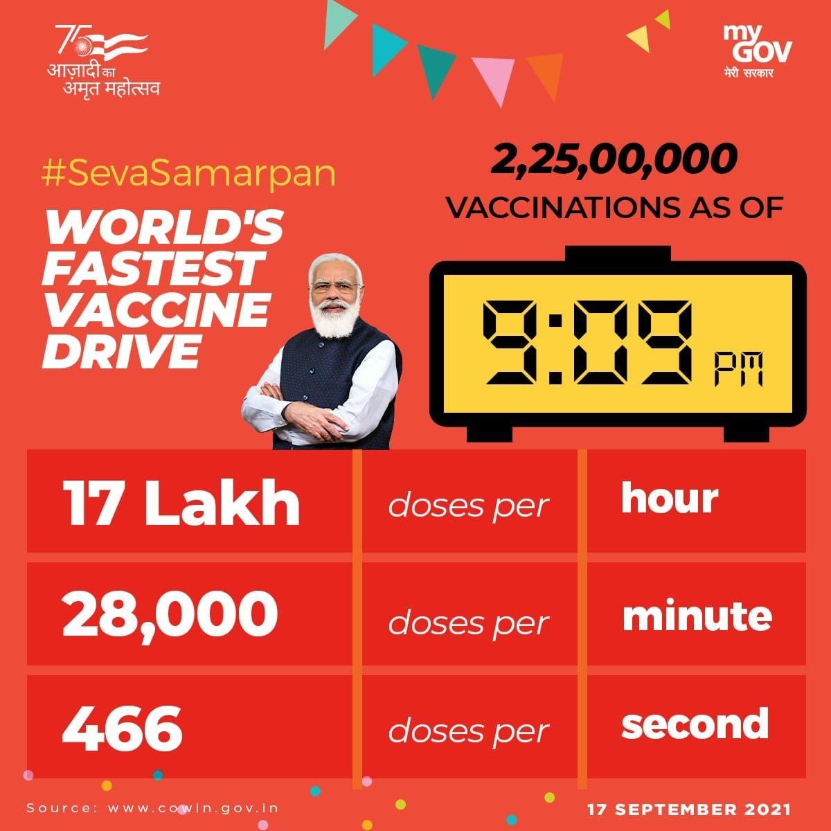 वैक्सीनेशन आंकड़ा