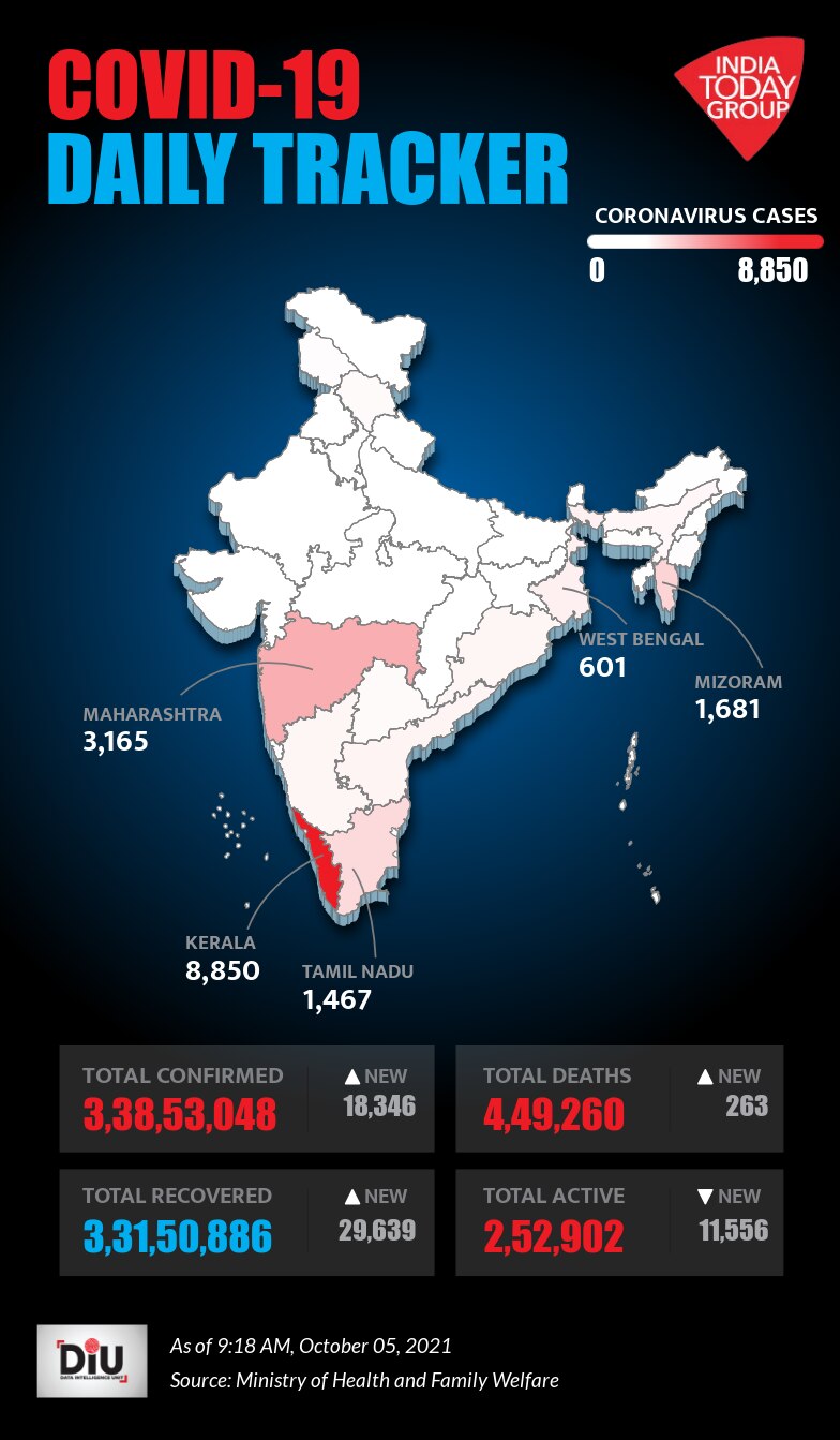 Daily Covid Cases in India (DIU Report)