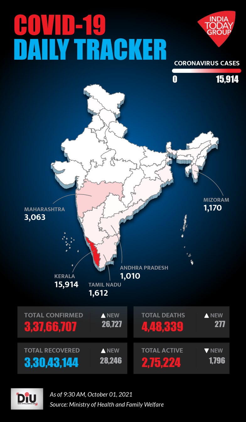 Daily Covid Cases in India (DIU Report)