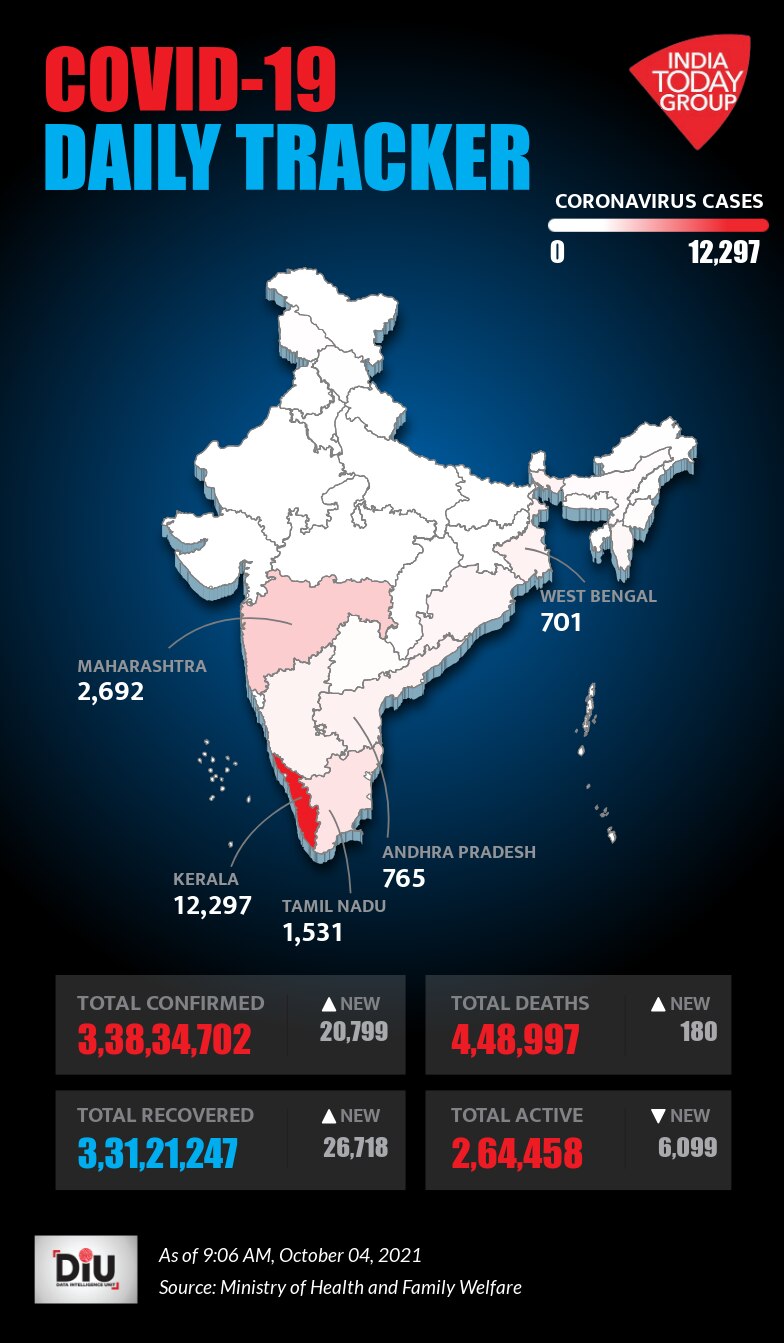 Daily Covid Cases in India (DIU Report)