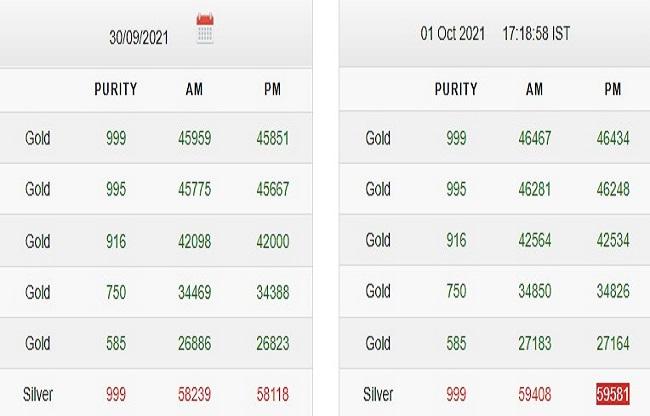 Gold Rate Silver Price Today 01 October 2021