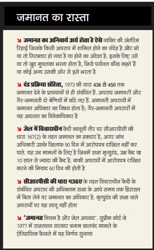 जमानत का रास्ता