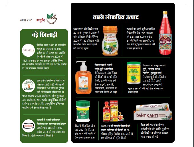 खास रपटः लोकप्रिय होता पारंपरिक इलाज