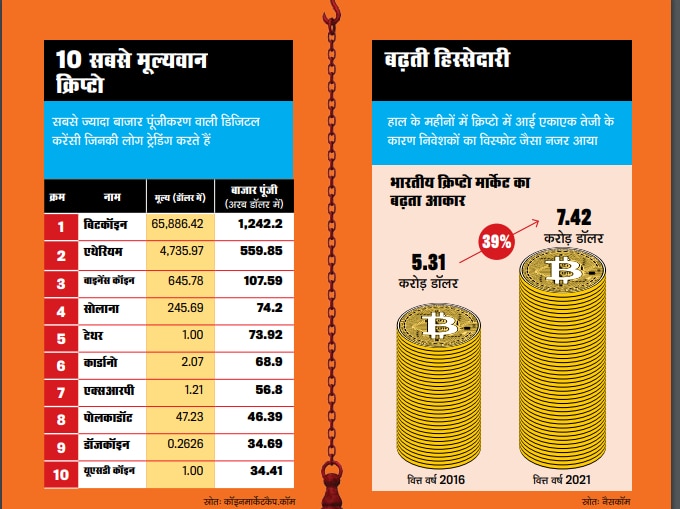 आवरण कथाः क्रिप्टो करेंसी का जुनून