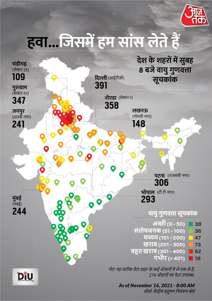 Delhi Pollution Update