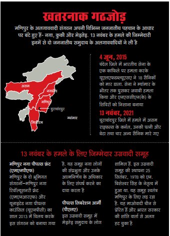 मणिपुरः उग्रवाद की वापसी!