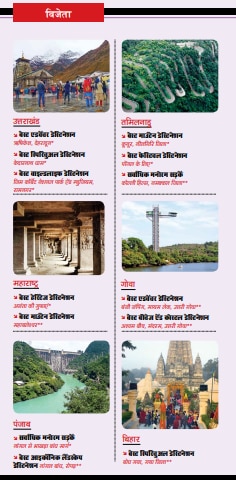 पर्यटनः फिर जमने लगे कदम