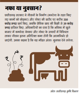 खास रपटः गोबर का कारोबार