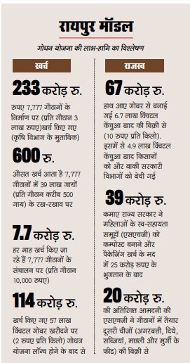 खास रपटः गोबर का कारोबार