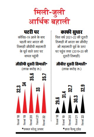मिली-जुली आर्थिक बहाली