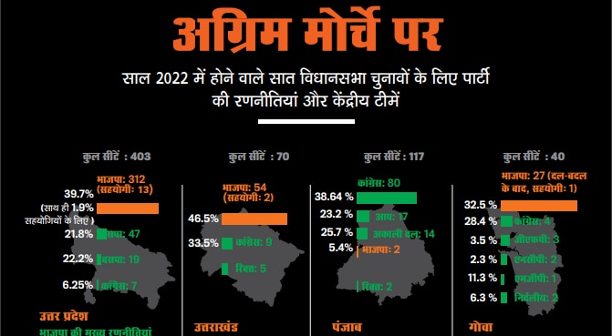 आवरण कथाः मिशन 2022