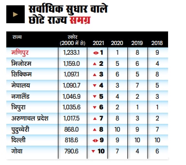 विशेषांकः पूर्वोत्तर का गौरव