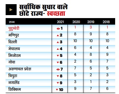 विशेेषांकः स्वच्छ रहन-सहन