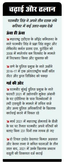 महाराष्ट्रः अब परम संकट