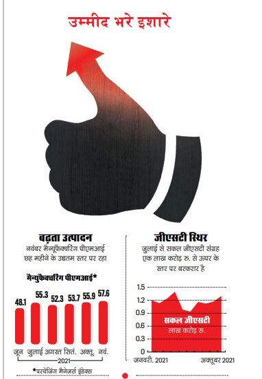 उम्मीद भरे इशारे