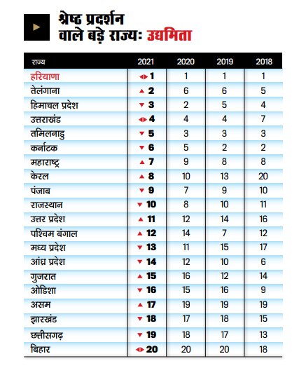 विशेषांकः विकास इंजन को गति