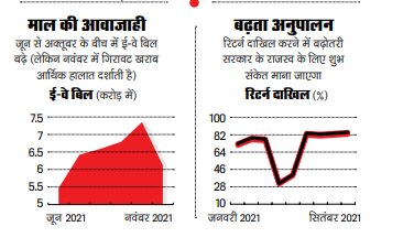 कैसे हो आर्थिक बहाली