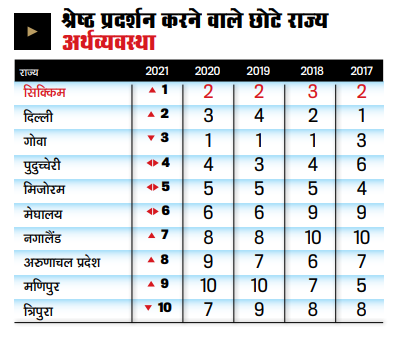 विशेषांकः स्थिर विकास