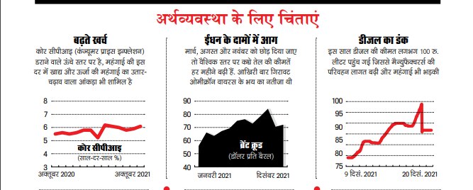 अर्थव्यवस्था के लिए चिंताएं