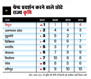 विशेषांकः बढ़ती खुशहाली