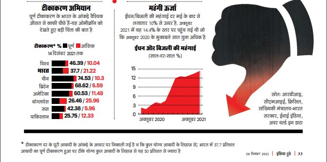 अर्थव्यवस्था के लिए चिंताएं