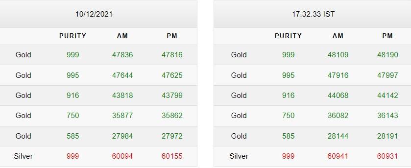 Gold Silver Price Today