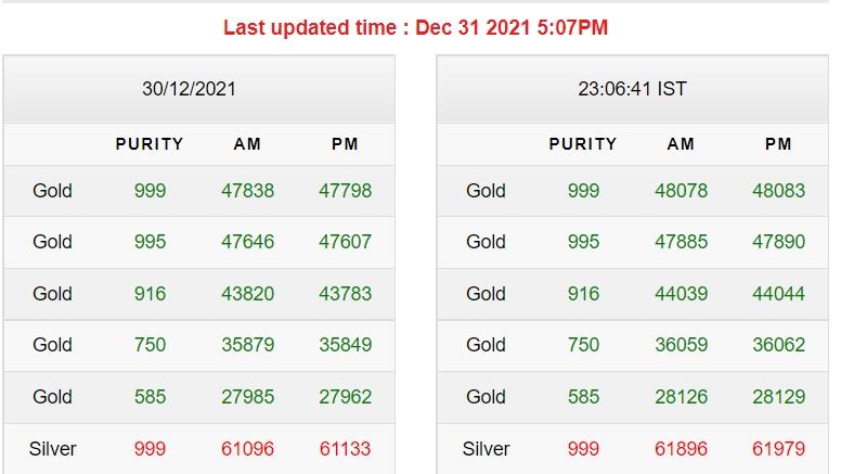 Gold-Silver Price Today