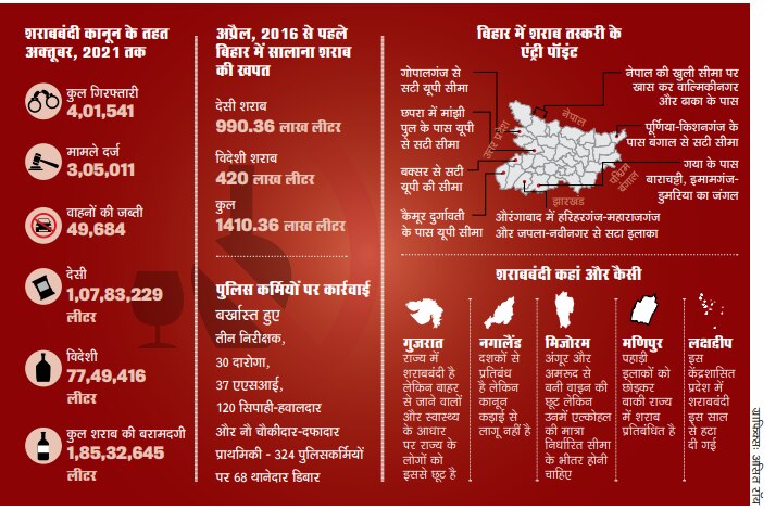 बिहारः गालिब छुटी ना शराब