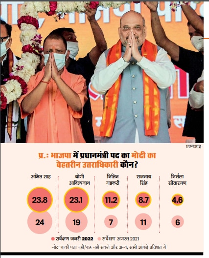 देश का मिजाज सर्वेक्षण