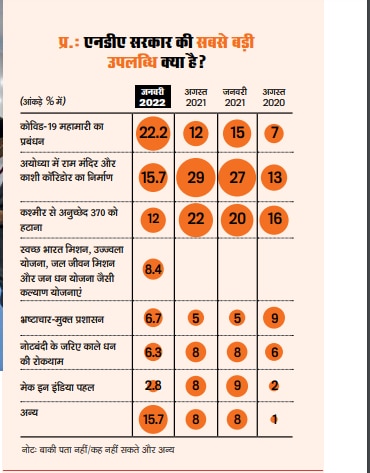 देश का मिजाज सर्वेक्षण