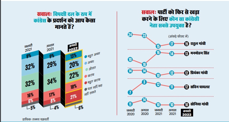 देश का मिजाजः नया विपक्ष नया चेहरा?