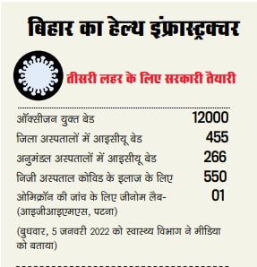 बिहारः सिर्फ 'ऑक्सीजन’ के भरोसे कोविड की तीसरी लहर से जंग