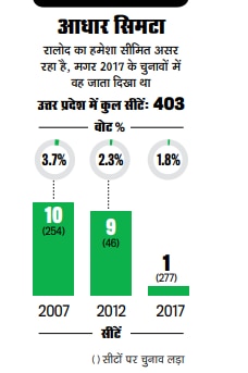 उत्तर प्रदेशः जाट लैंड में बनी जोरदार जोड़ी