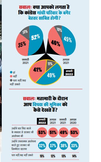 देश का मिजाजः नया विपक्ष नया चेहरा?