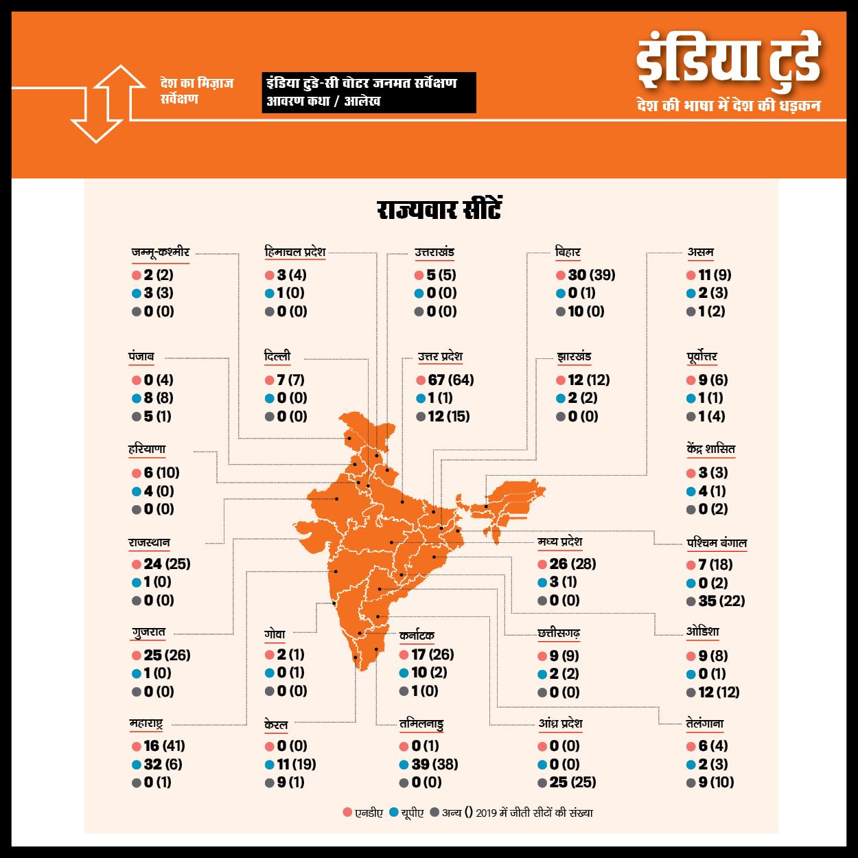 राज्यवार सीटें